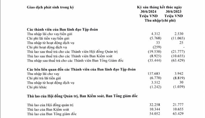 Soi thu nhập 'khủng' của nhân viên và sếp ngân hàng- Ảnh 2.