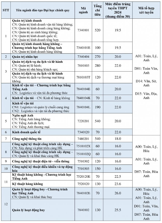 Ngành học cực hiếm ở Việt Nam: Chỉ có 1 trường đào tạo, công việc cực khắt khe nhưng thu nhập tới 50 triệu/tháng- Ảnh 1.