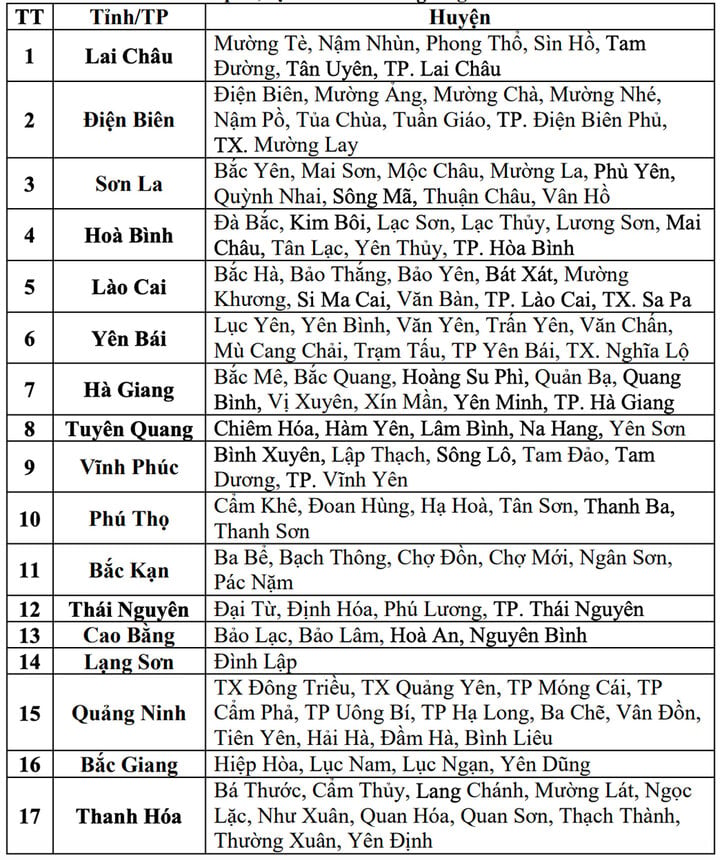 Hôm nay Bắc Bộ mưa rất to , lũ trên sông Thao vượt lịch sử - Ảnh 2.