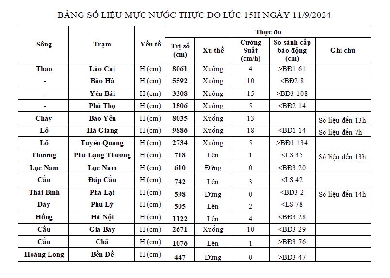 Cập nhật tình hình lũ quét Lào Cai: 25 Người chết , 70 người mất tích - Ảnh 1.