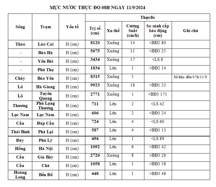 Cập nhật tình hình lũ quét Lào Cai: 25 Người chết , 70 người mất tích - Ảnh 19.