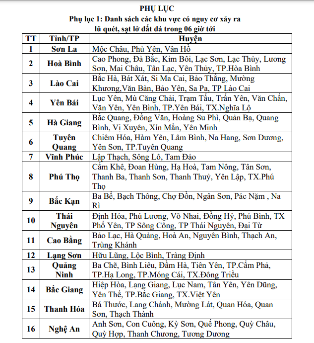 Tòan cảnh lũ quét Lào Cai: Những vết sạt lở kinh hòang từ Mường Hum - Ảnh 5.