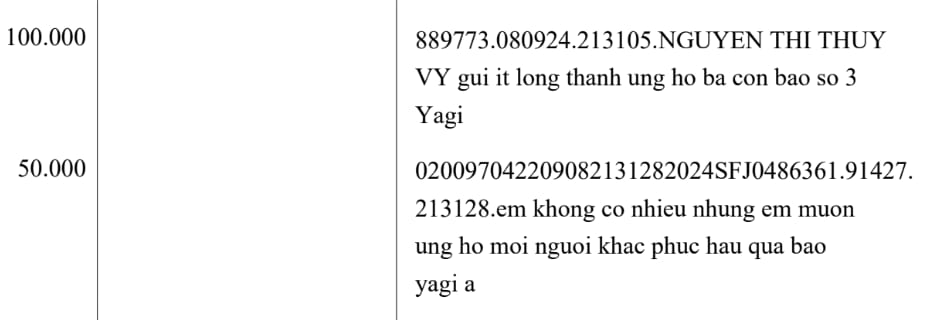 Những dòng sao kê cứu trợ đầy cảm động: Sự thành công của gia đình và thầy cô - Ảnh 3.