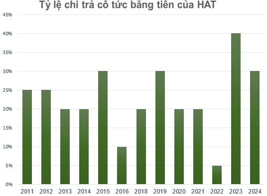 Một doanh nghiệp bia chuẩn bị "lăn chốt" cổ tức bằng tiền, tỷ lệ “khủng”- Ảnh 1.