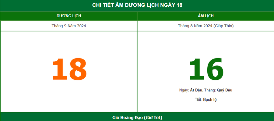 Lịch âm hôm nay bao nhiêu? Xem ngày tốt xấu và giờ hoàng đạo 18/9/2024 - Ảnh 1.