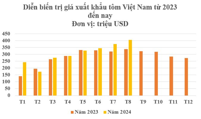 'Mỏ vàng' đưa Việt Nam trở thành ông trùm đứng thứ 2 thế giới: Mỹ, Trung Quốc, Nhật Bản đua nhau chốt đơn, nước ta sở hữu công nghệ đẳng cấp nhất thế giới- Ảnh 3.