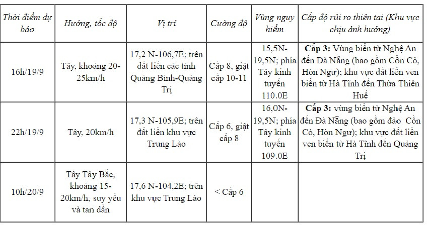 Bão số 4 suy yếu nhưng gió vẫn giật cấp 10; Cảnh giác nguy cơ lũ lụt, sạt lở ở miền Trung- Ảnh 13.