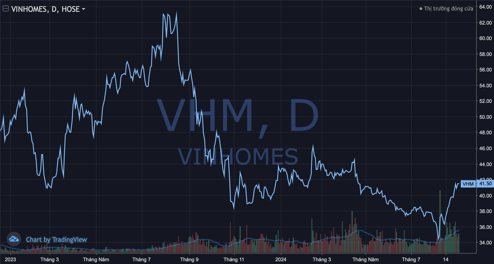 Vinhomes có thể bắt đầu quá trình mua cổ phiếu quỹ vào giữa tháng 9, nguồn tiền từ đâu? - Ảnh 2.