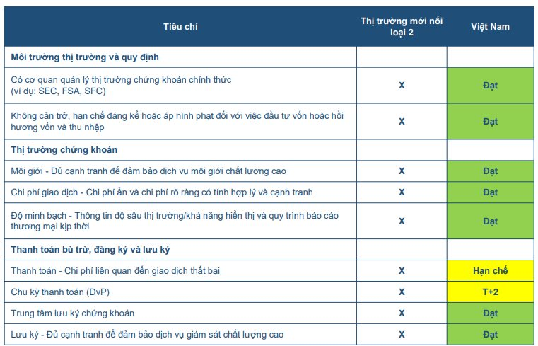 Các cá mập có thể rót gần 1 tỷ USD "săn lùng" cổ phiếu Việt Nam nếu được nâng hạng, mã nào sẽ "hút tiền"?- Ảnh 1.