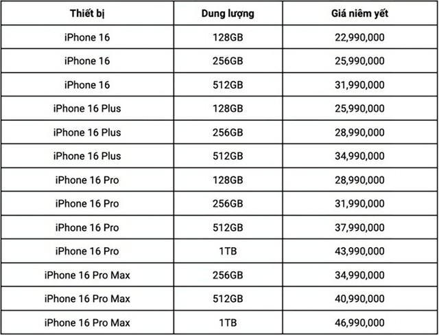 iPhone 16 xách tay chỉ chênh chính hãng 1-2 triệu đồng, dân buôn iPhone xách tay "khó sống"- Ảnh 2.