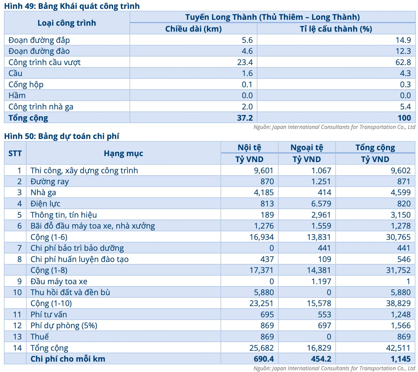 Tỷ phú Trần Đình Long khẳng định đủ năng lực sản xuất thép Đường sắt cao tốc Bắc – Nam, Hòa Phát sẽ hưởng lợi thế nào từ siêu dự án 70 tỷ USD?- Ảnh 1.