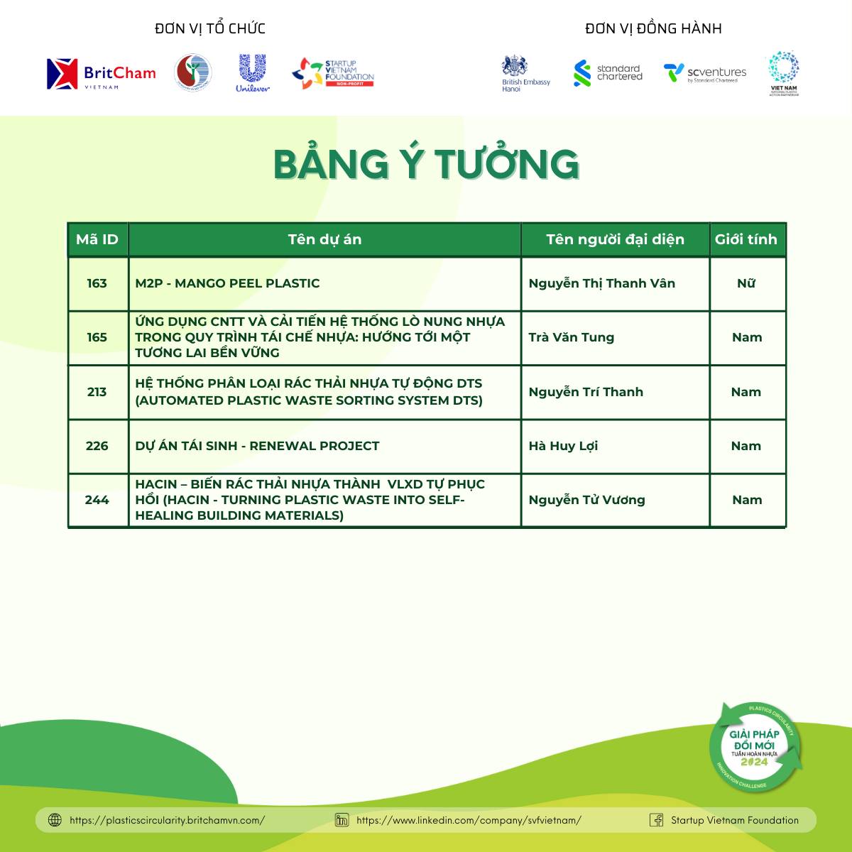 20 giải pháp tái chế nhựa đột phá: Tái sinh tài nguyên, đa dạng hóa chuỗi giá trị tuần hoàn nhựa - Ảnh 4.