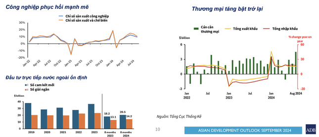 Bất ngờ dự báo tăng trưởng GDP Việt Nam sau bão số 3 - Ảnh 1.