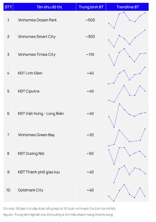 Top 10 dự án chuyển nhượng chung cư nổi bật Hà Nội tháng 8 / 2024 - Ảnh 1.