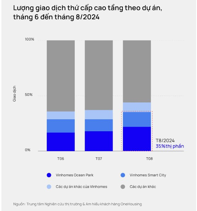 Top 10 dự án chuyển nhượng chung cư nổi bật Hà Nội tháng 8 / 2024 - Ảnh 2.