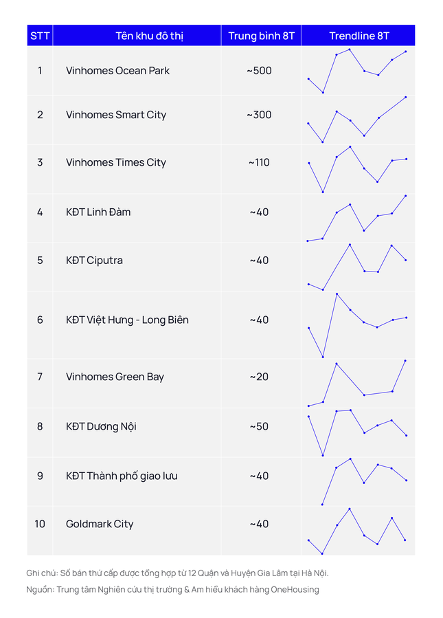 Top 10 chung cư giao dịch chuyển nhượng sôi động nhất hiện nay- Ảnh 1.