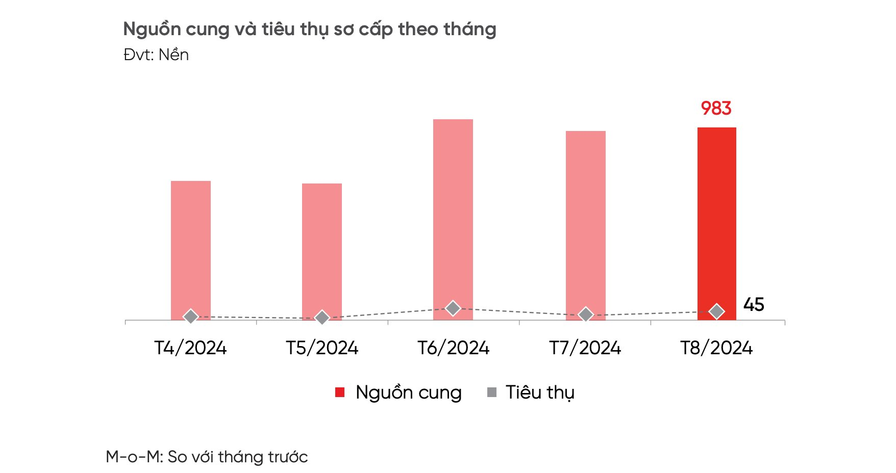 2. Đất nền Đà Nẵng có diễn biến mới, xuất hiện nhà đầu tư "tay to" ôm hàng cuối năm.