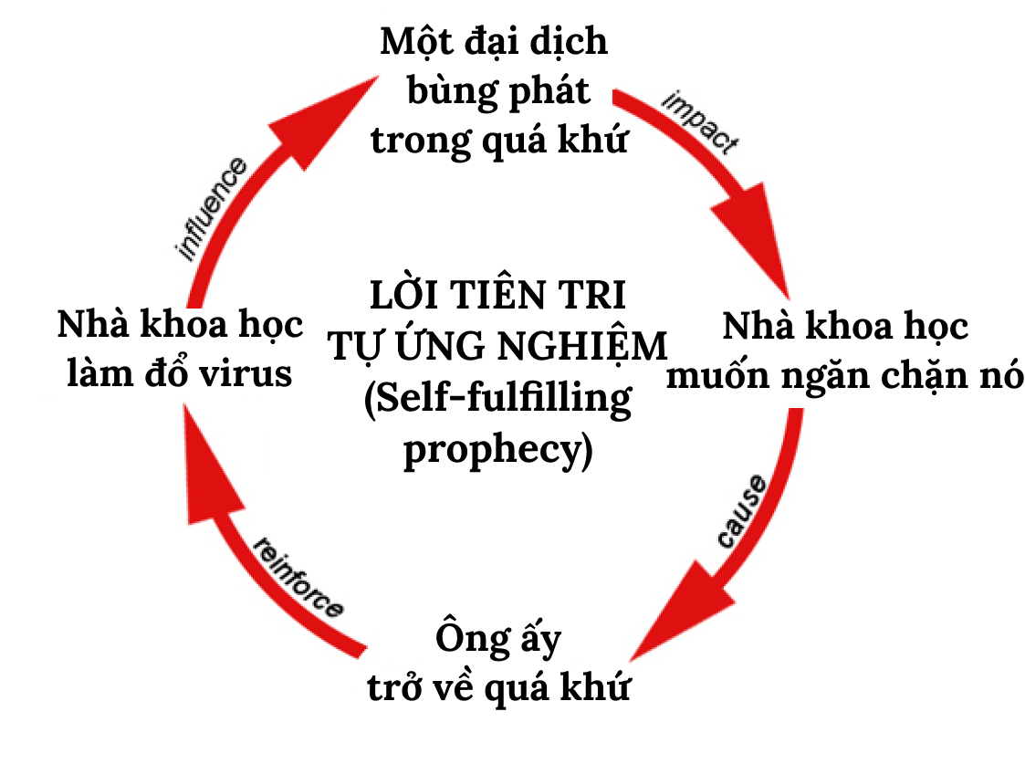 Bí ẩn Cúm Nga năm 1977: Một đại dịch tự ứng nghiệm từ “lỗ hổng không-thời gian” trong Chiến tranh Lạnh- Ảnh 2.