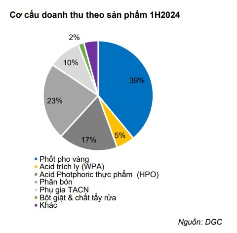 Nguyên liệu quan trọng trong ngành bán dẫn tăng giá vù vù, Trung Quốc gần như ngưng xuất khẩu, “phả hơi nóng” vào doanh thu “ông trùm” sản xuất số 1 Việt Nam- Ảnh 2.