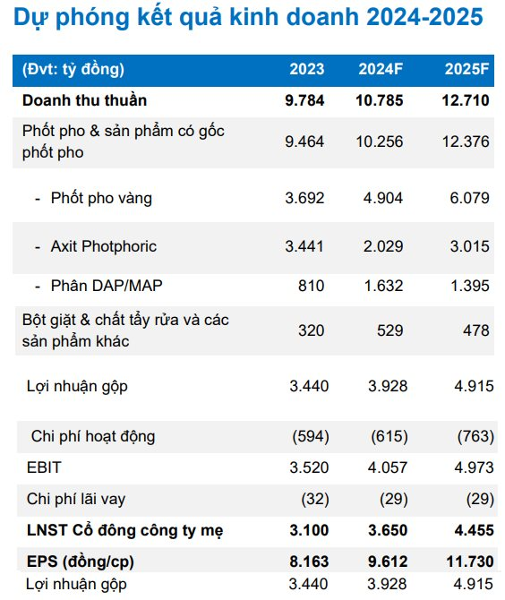 Nguyên liệu quan trọng trong ngành bán dẫn tăng giá vù vù, Trung Quốc gần như ngưng xuất khẩu, “phả hơi nóng” vào doanh thu “ông trùm” sản xuất số 1 Việt Nam- Ảnh 4.