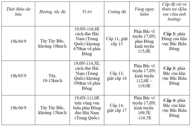 Bão số 3 giật cấp 12, khả năng ảnh hưởng đất liền Bắc Bộ và Bắc Trung Bộ- Ảnh 1.