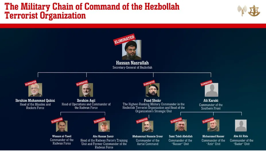 Mỹ tăng quân ở Trung Đông sau vụ ám sát thủ lĩnh Hezbollah - Ảnh 1.