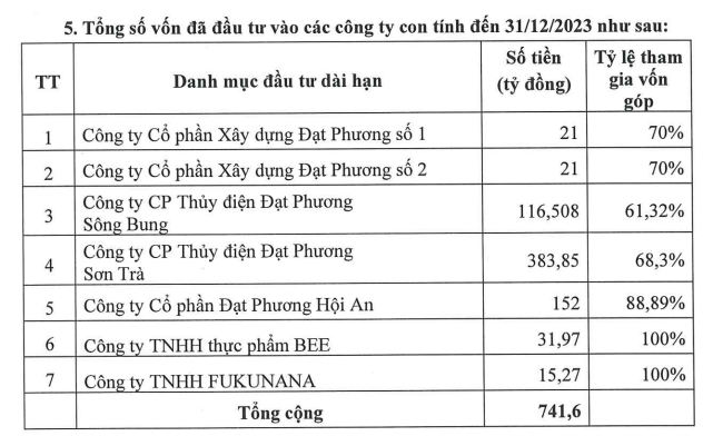 Chân dung loạt doanh nghiệp đình đám đứng sau dự án cầu vượt cửa biển dài nhất miền Trung - Ảnh 4.