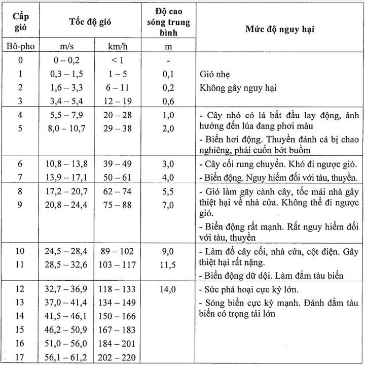 Thế nào là siêu bão và sức tàn phá khủng khiếp của nó - Ảnh 1.