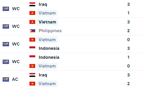 TRỰC TIẾP Bóng đá Việt Nam vs Nga: HLV Kim Sang-sik gây bất ngờ với đội hình xuất phát - Ảnh 7.