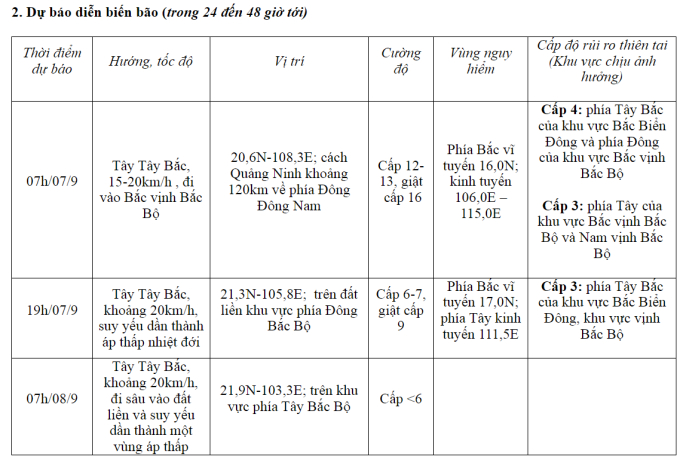 Mắt siêu bão Yagi thay đổi đáng sợ thế nào?- Ảnh 2.