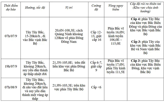 CẬP NHẬT:  Siêu bão số 3 sẽ vào Vịnh Bắc Bộ đêm nay (6/9)- Ảnh 28.