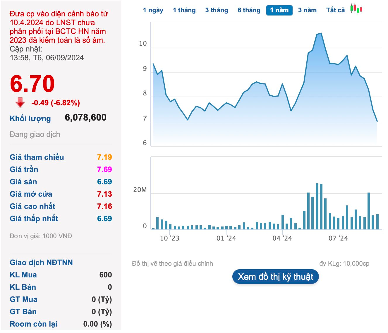 Ông Phạm Ánh Dương xin từ nhiệm Chủ tịch HĐQT An Phát Holdings (APH) sau khi đăng ký bán sạch cổ phiếu- Ảnh 1.