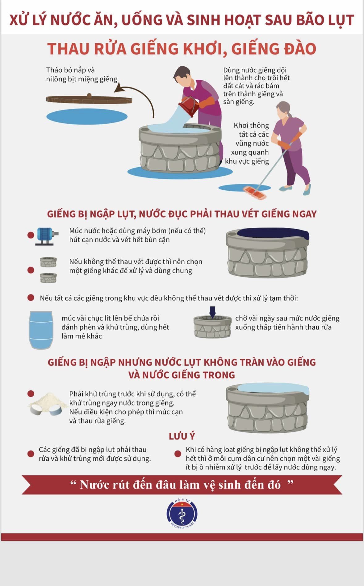 Infographic: Những việc cần l&agrave;m để bảo vệ sức khỏe sau mưa b&atilde;o - Ảnh 5.