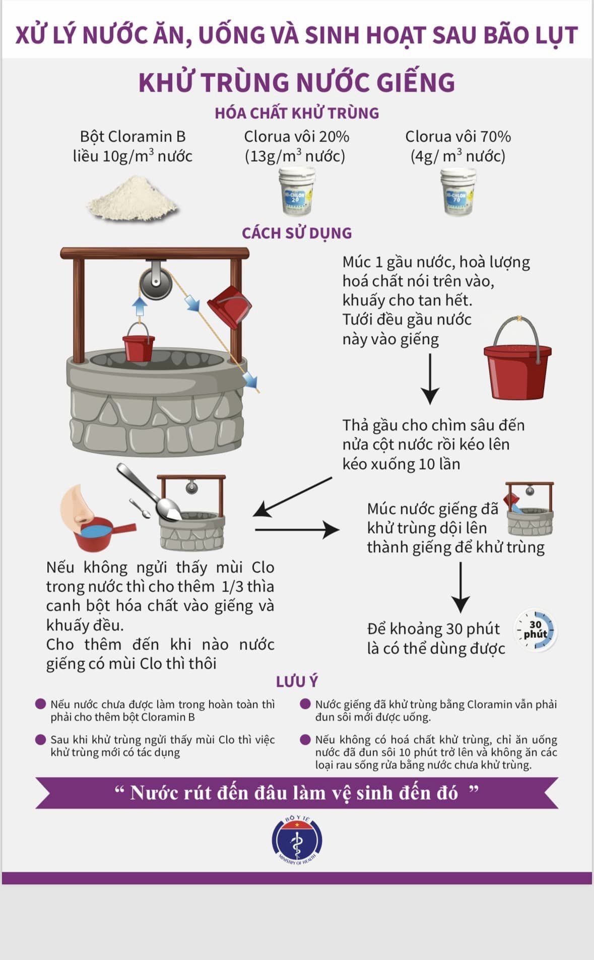 Infographic: Những việc cần l&agrave;m để bảo vệ sức khỏe sau mưa b&atilde;o - Ảnh 3.