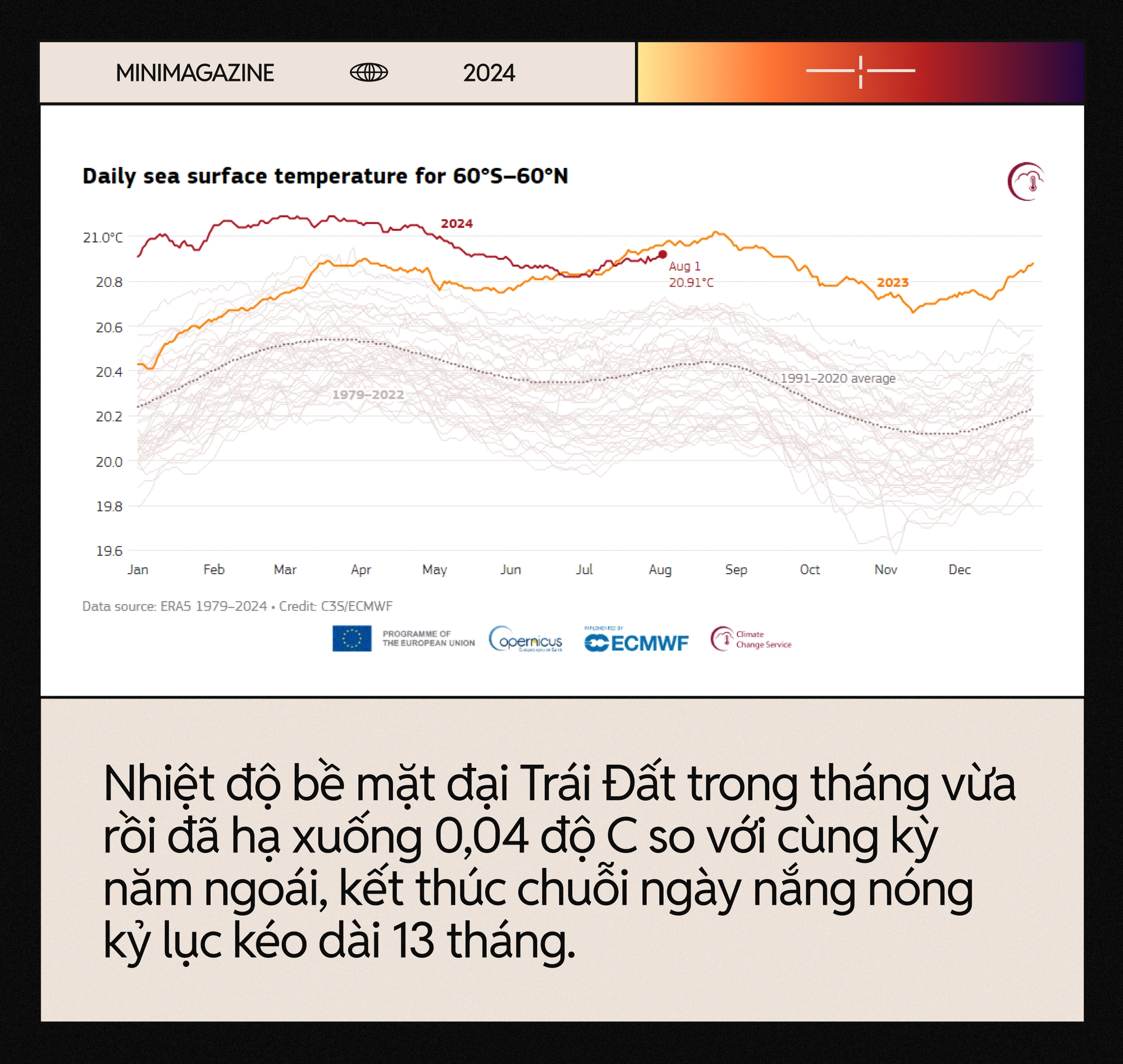 Từ "Mùa hè đen" ở Canada đến siêu bão Yagi: Chúng ta mới chỉ đang "dùng thử" một Trái Đất +1.5 độ C so với thời kỳ tiền công nghiệp - Ảnh 19.