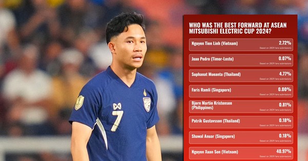 Nguyễn Xuân Son bắt đầu tập phục hồi, HLV Kim Sang-sik hé lộ khả năng gọi lên đấu SEA Games 2025 - Ảnh 2.