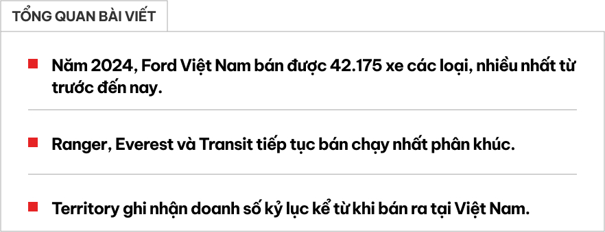 Ford Việt Nam bán nhiều kỷ lục: Ranger, Everest, Transit đều nhất phân khúc, thị phần dễ top 4 toàn thị trường- Ảnh 1.