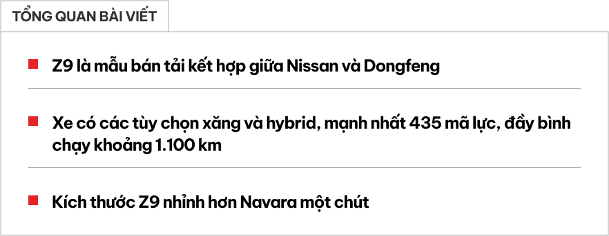 Nissan có bán tải mới cùng phân khúc Navara, mạnh 435hp gấp đôi Ranger, đầy bình dư sức chạy TP.HCM - Đà Nẵng - Ảnh 1.