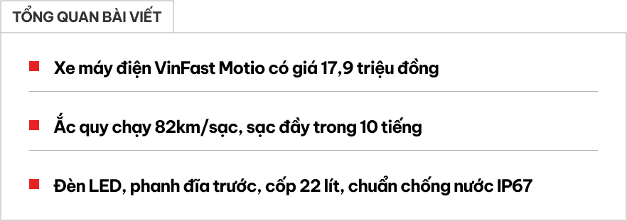 Xe máy điện VinFast Motio ra mắt: Giá 17,9 triệu, chạy 82km/sạc, không cần bằng lái - Ảnh 1.