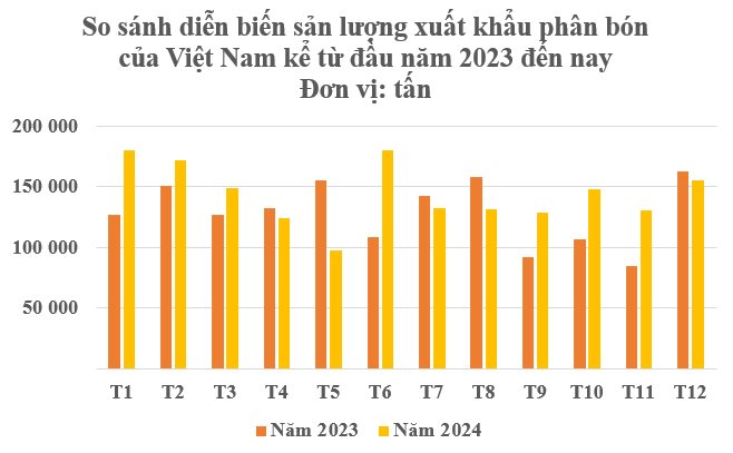 Hàn Quốc, Campuchia đua nhau săn lùng một ‘mỏ vàng’ của Việt Nam: Thu về hơn 700 triệu USD, nước ta nắm sản lượng hơn 6 triệu tấn mỗi năm - Ảnh 2.