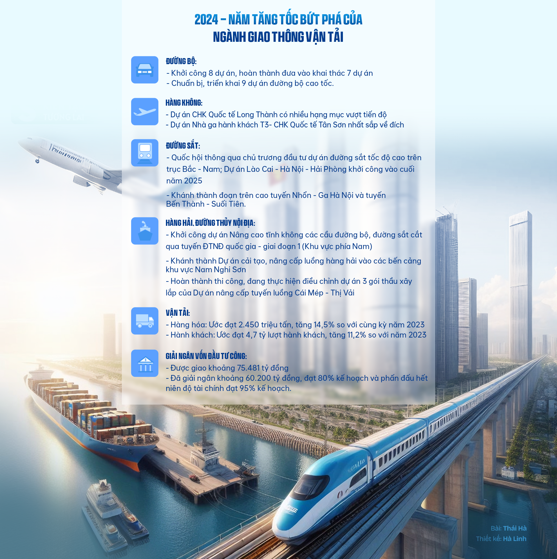 Kỷ lục chưa từng có về giao thông năm 2024: Cú chốt thế kỷ 67,3 tỷ USD cùng loạt dự án tỷ đô 'cất cánh' - Ảnh 24.