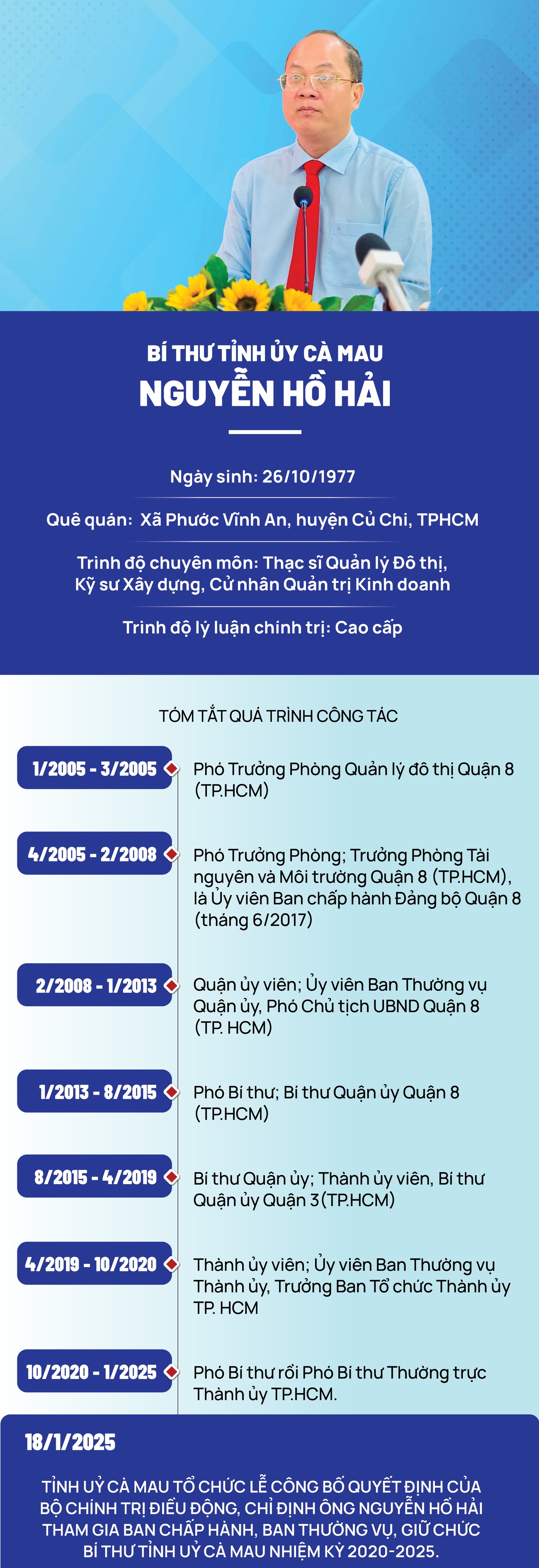 Chân dung tân Bí thư Tỉnh ủy Cà Mau Nguyễn Hồ Hải - Ảnh 1.