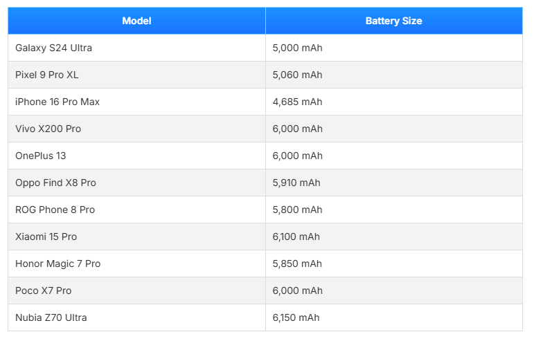 Đây là cải tiến rất nhiều người muốn có trên S25 Ultra nhưng Samsung không mang đến - Ảnh 2.