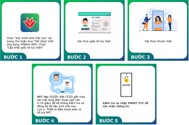 Cách xác thực sinh trắc học ngân hàng Vietcombank, Vietinbank, BIDV, VPBank - Ảnh 10.