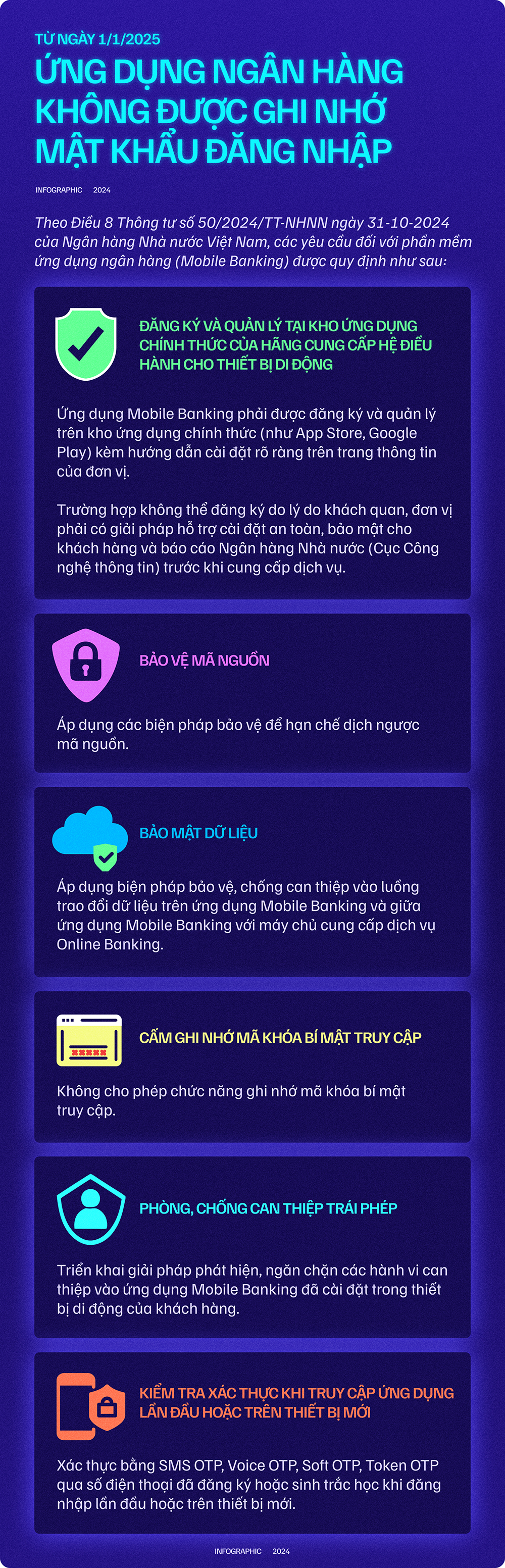 Từ 1/1/2025 hôm nay, ứng dụng ngân hàng không được ghi nhớ mật khẩu, người dùng cần làm gì?- Ảnh 1.