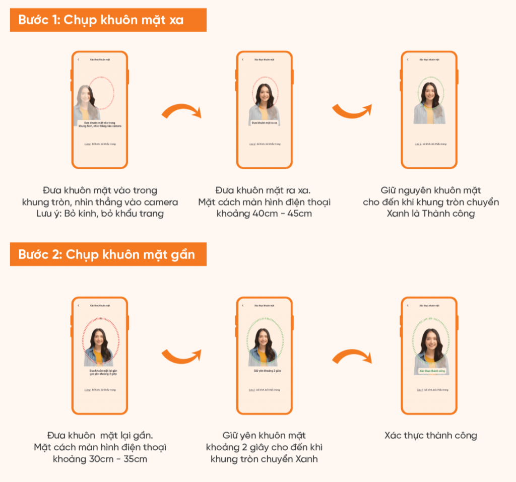 Ngân hàng bỏ yêu cầu quay phải, quay trái khi xác thực khuôn mặt, chuyển sang chụp ảnh gần, xa để tăng bảo mật- Ảnh 2.