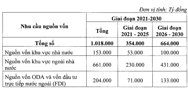 Tỉnh phát triển hàng đầu Việt Nam cần 1 triệu tỷ đồng để trở thành thành phố trực thuộc trung ương - Ảnh 1.