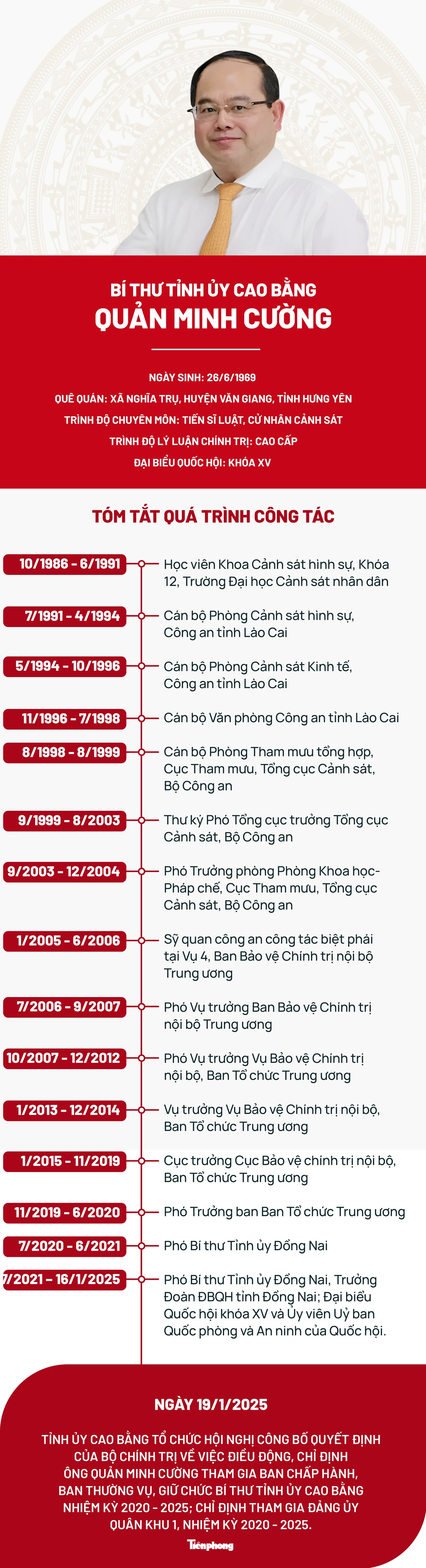 Chân dung tân Bí thư tỉnh ủy Cao Bằng Quản Minh Cường - Ảnh 1.