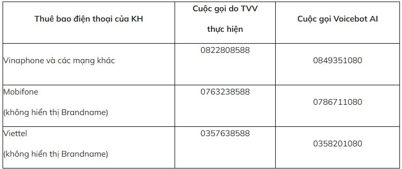 Khách hàng Vietcombank, VietinBank, SHB, BIDV, VIB,...chú ý những số điện thoại sau mới là chính chủ ngân hàng- Ảnh 6.