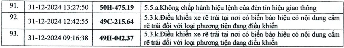 Phát hiện vi phạm giao thông tại Đà Lạt: 93 Xe ô tô cần nộp phạt ' nguội ' - Ảnh 5.